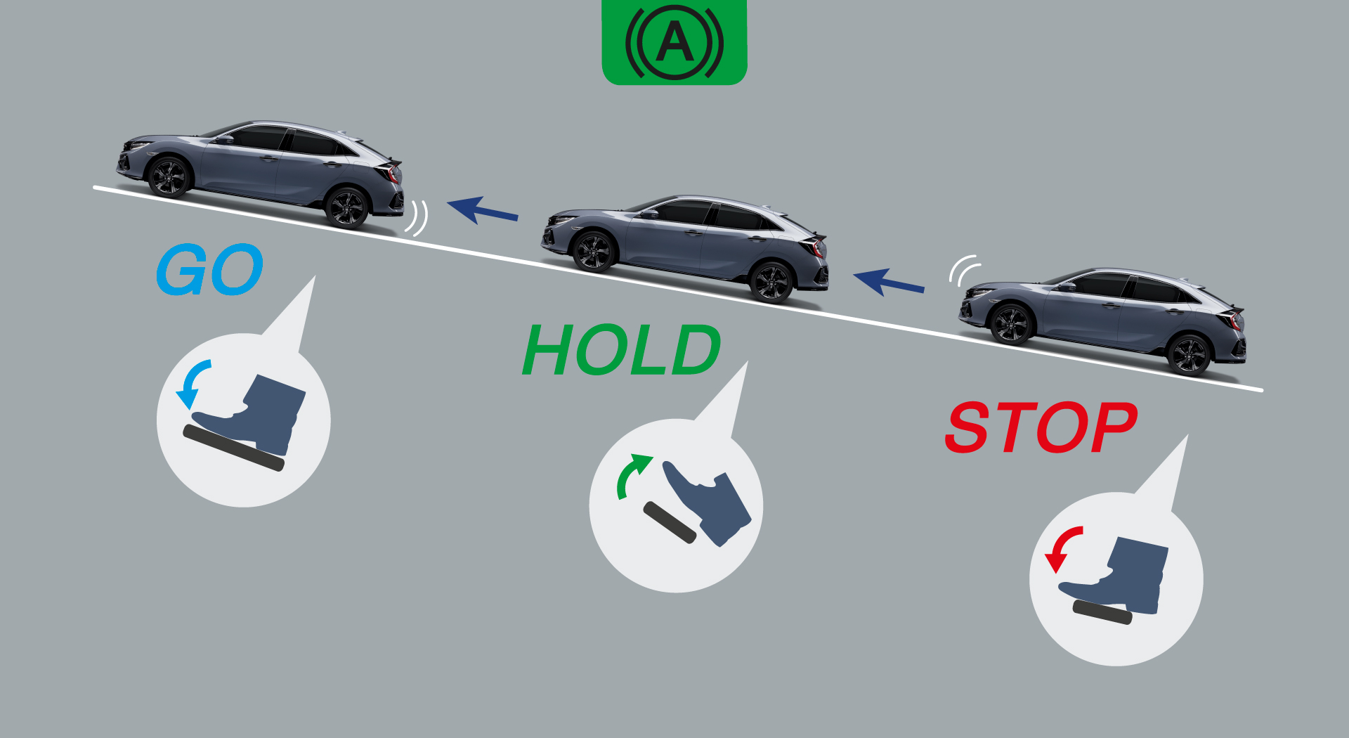 Auto Brake Hold ระบบ Brake Hold อัตโนมัติ เมื่อกดปุ่มเปิดให้ระบบทำงาน ระบบจะทำการหน่วงเบรกต่อโดยอัตโนมัติหลังจากเหยียบเบรกให้รถหยุดนิ่ง