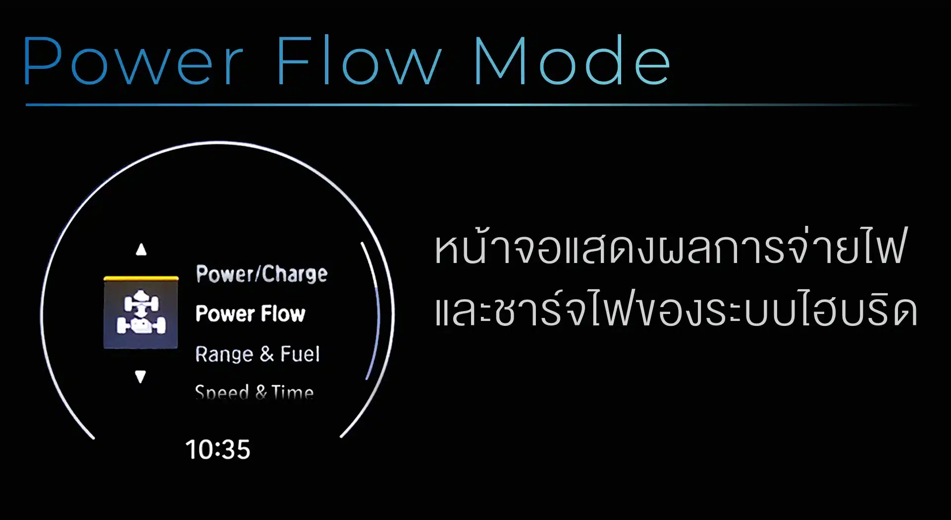 หน้าจอแสดงผลการจ่ายไฟและชาร์จไฟของระบบไฮบริด